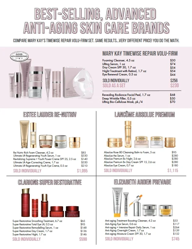 Skincare Price Comparisons