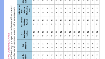 CustomerLayeringChart
